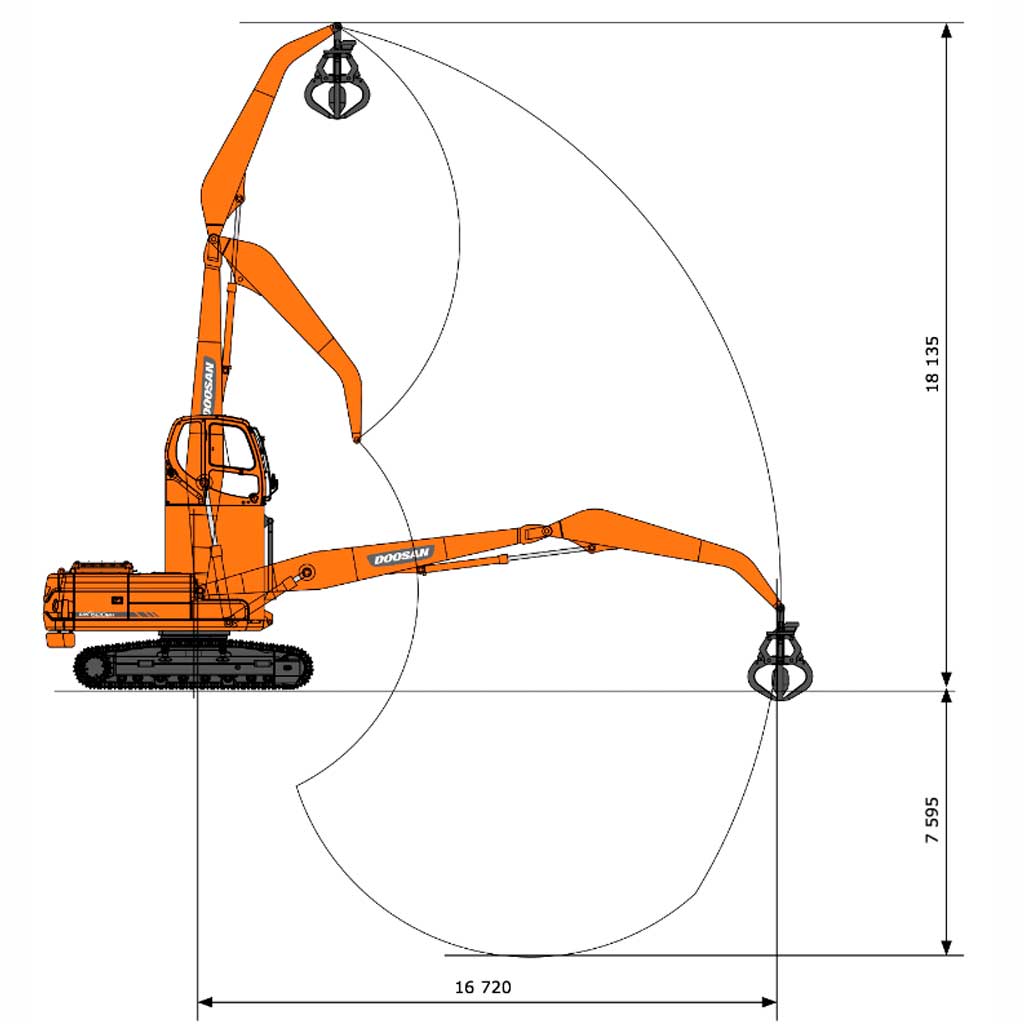 Схема Экскаватор для перегрузки материалов Develon DX225MH